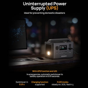AFERIY P040 Portable Power Station Compact 400W Backup Power