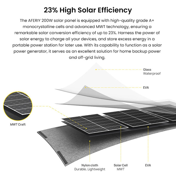 AFERIY AF-S200A1 200W Portable Solar Panel Foldable