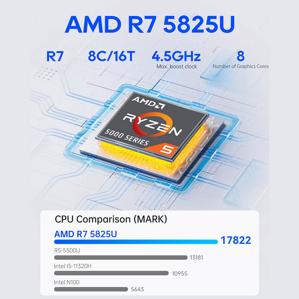 AOOSTAR R7 NAS Mini PC with AMD Ryzen 7 and Dual-fan Cooling