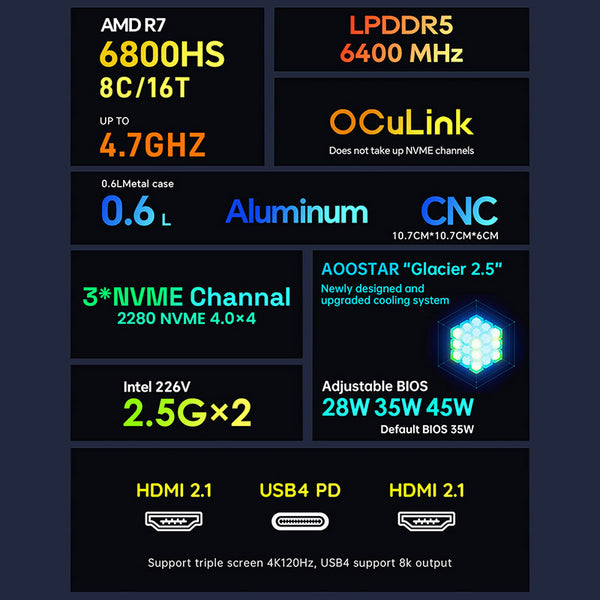 AOOSTAR GEM10 Mini PC AMD Ryzen 7 6800H