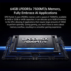 GPD Pocket 4 Handheld PC Ultra-Portable AI Modular Laptop 32GB+2TB