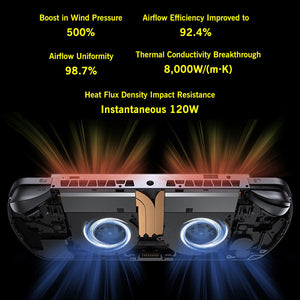 GPD WIN 5 Handheld Gaming PC Ryzen AI Max+ 395