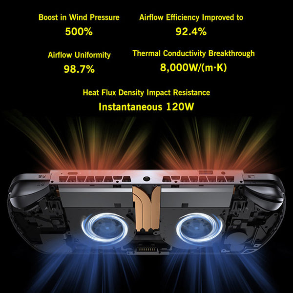 GPD WIN 5 Handheld Gaming PC Ryzen AI Max+ 395