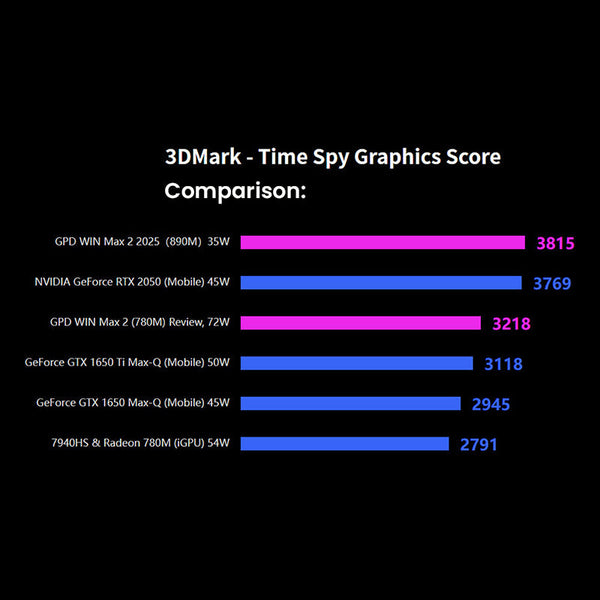 GPD WIN Max 2 2025 Handheld Gaming PC AMD Ryzen AI 9 HX 370