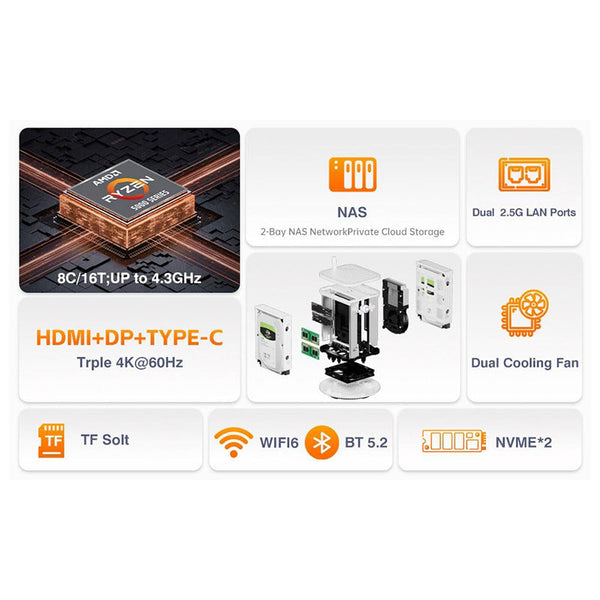 AOOSTAR R3 Pro AMD Ryzen 7 Gaming Mini PC