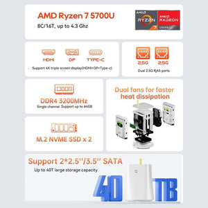 AOOSTAR R3 Pro AMD Ryzen 7 Gaming Mini PC