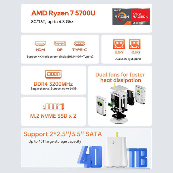 AOOSTAR R3 Pro AMD Ryzen 7 Gaming Mini PC