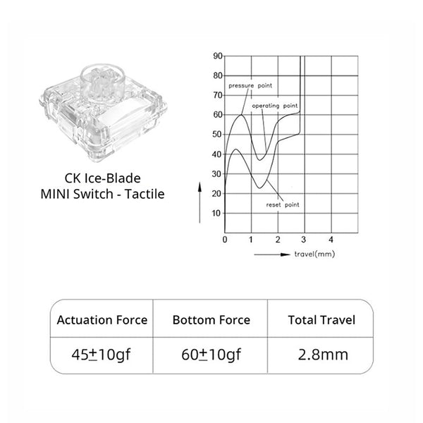 CoolKiller Balloon84 Low Profile Mechanical Keyboard