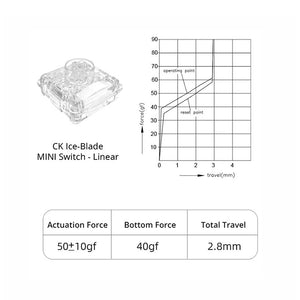 CoolKiller Balloon84 Low Profile Mechanical Keyboard