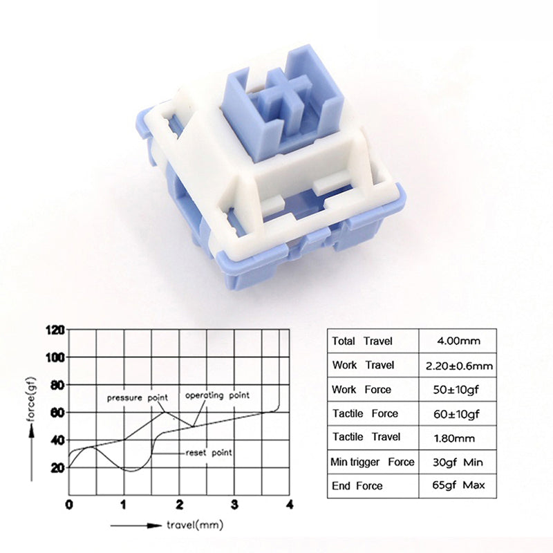 Outemu Cream Blue Clicky Switches