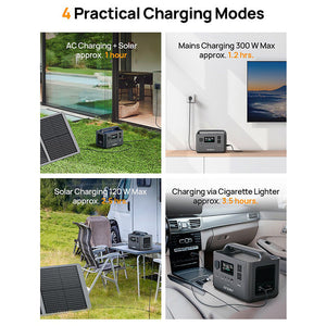 AFERIY P040 Portable Power Station Compact 256Wh Backup Power