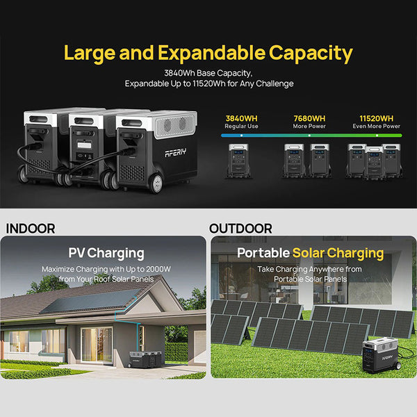 AFERIY P310 Portable Power Station 3600W 3840Wh
