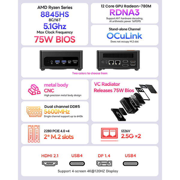 AOOSTAR GEM12 MAX Mini PC AMD Ryzen 7