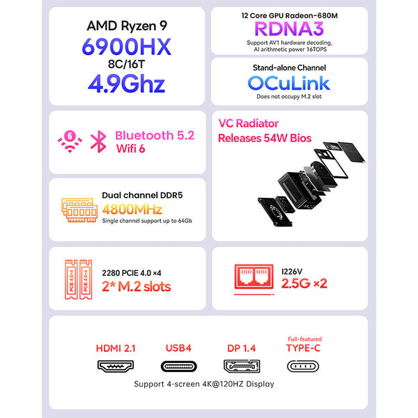 AOOSTAR GEM12 Max AMD R9 Gaming Mini PC