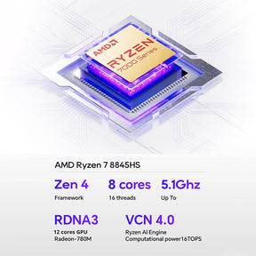 AOOSTAR GEM12 PRO Mini PC AMD Ryzen 7