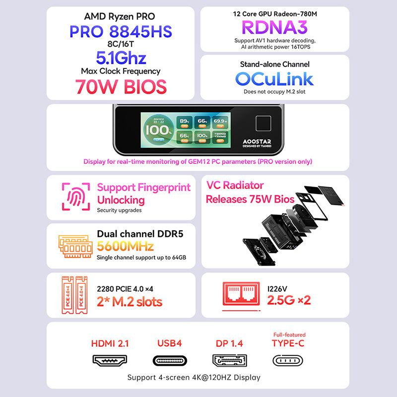 AOOSTAR GEM12+ Series Mini PC with AMD R7 PRO 8845HS & OCulink Port