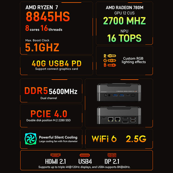 AOOSTAR GOD88 Mini PC AMD Ryzen 7 8845HS