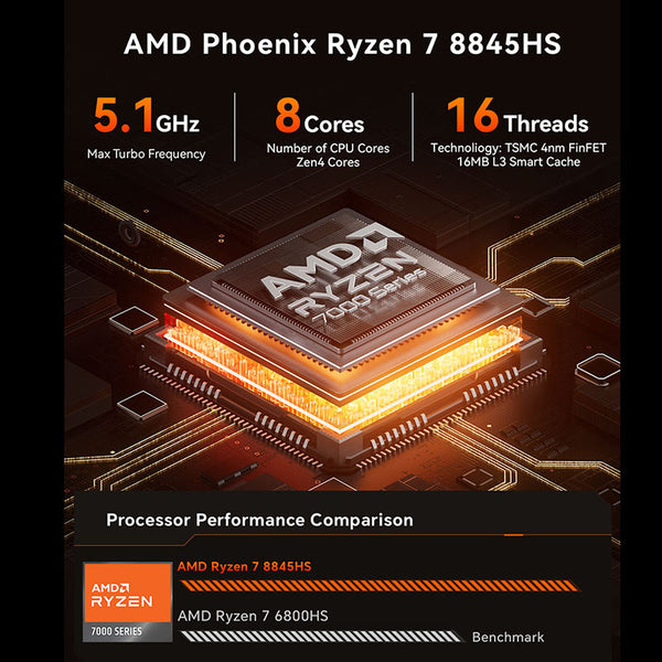 AOOSTAR GOD88 Mini PC AMD Ryzen 7 8845HS