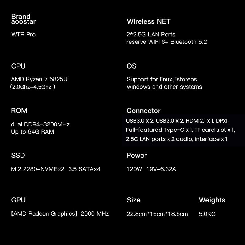 AOOSTAR WTR Pro NAS Mini PC AMD Ryzen 7 Intel N100