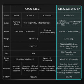 Ajazz AJ159 Series Wireless Gaming Mouse