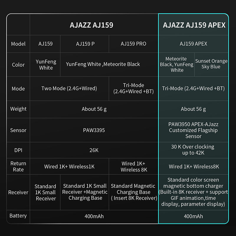 Ajazz AJ159 Series Wireless Gaming Mouse