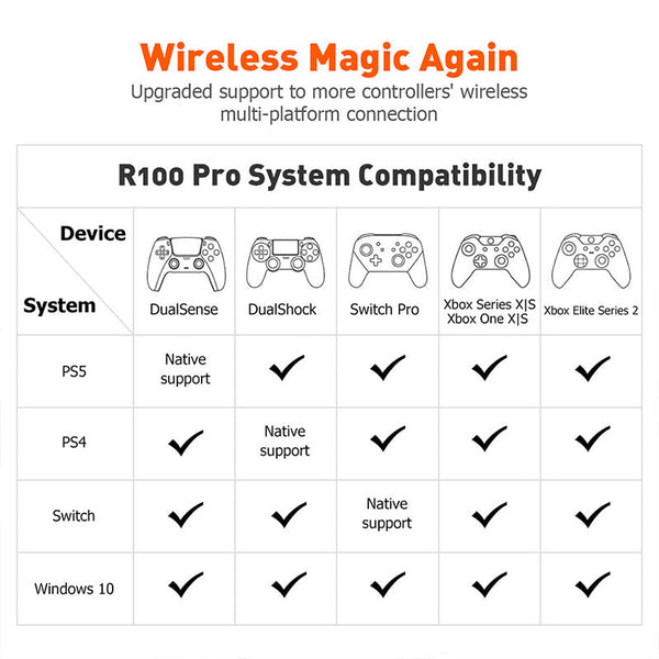 BIGBIG WON R100 Pro Game Controller Adapter