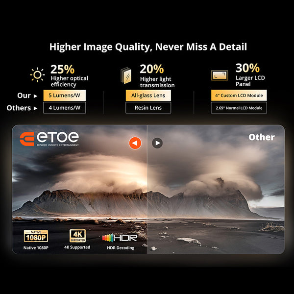ETOE E3 Pro Android TV Projector 4K Supported