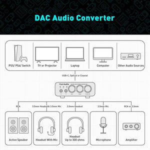 Fosi Audio K5 Pro Gaming DAC Headphone Amplifier Hi-Fi Stereo