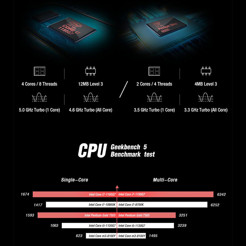 GPD Pocket 3 HandheId PC FuIIy-featured ModuIar and UtiIitary