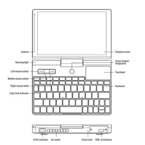 GPD Pocket 3 HandheId PC FuIIy-featured ModuIar and UtiIitary