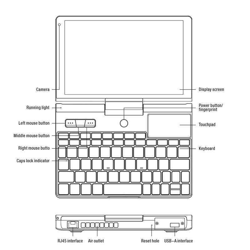 GPD Pocket 3 HandheId PC FuIIy-featured ModuIar and UtiIitary