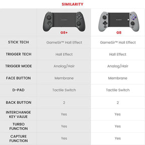 GameSir G8 Plus Bluetooth Mobile Game Controller