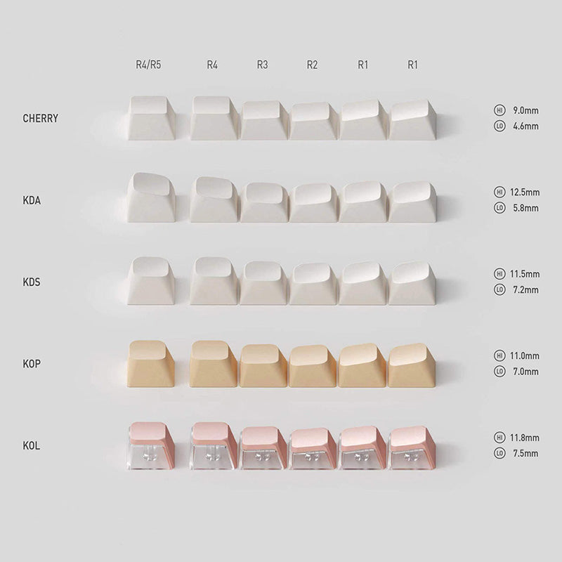 KeyTok KDA Cosmic Hearts: Venus And Mars Dye-Sub PBT Keycaps - WhatGeek