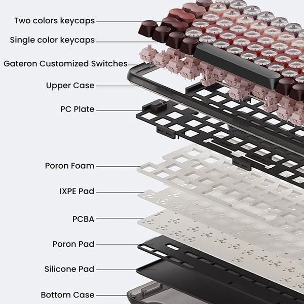 Lofree Lipstick Wireless Mechanical Keyboard