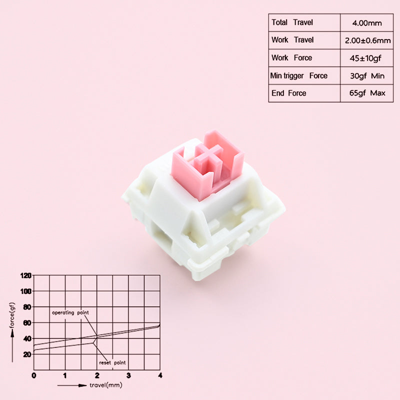 Outemu Cream Pink Linear Switches