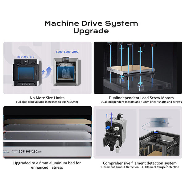 QIDI TECH PLUS4 3D Printer 600mm/S 370℃ High-temp