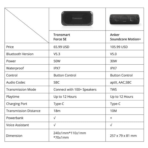 Tronsmart Force SE 50W Waterproof Outdoor Speaker