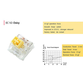 Varmilo 24-Key Switch Test Pad