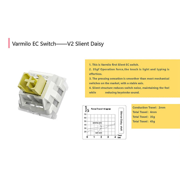 Varmilo 24-Key Switch Test Pad