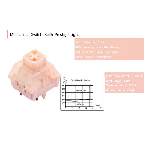Varmilo 24-Key Switch Test Pad