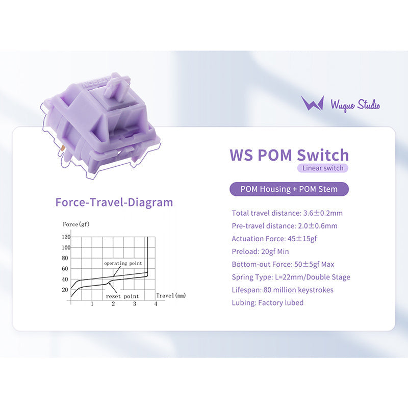 Wuque Studio POM+ Linear Switches Pre-Lubed