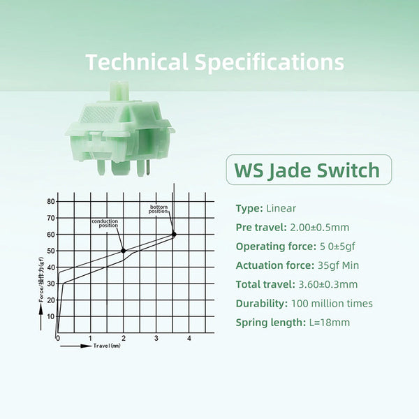 Wuque Studio WS Jade Linear Switches