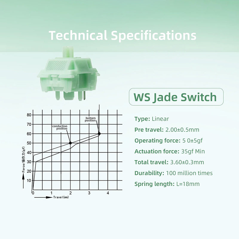 Wuque Studio WS Jade Linear Switches