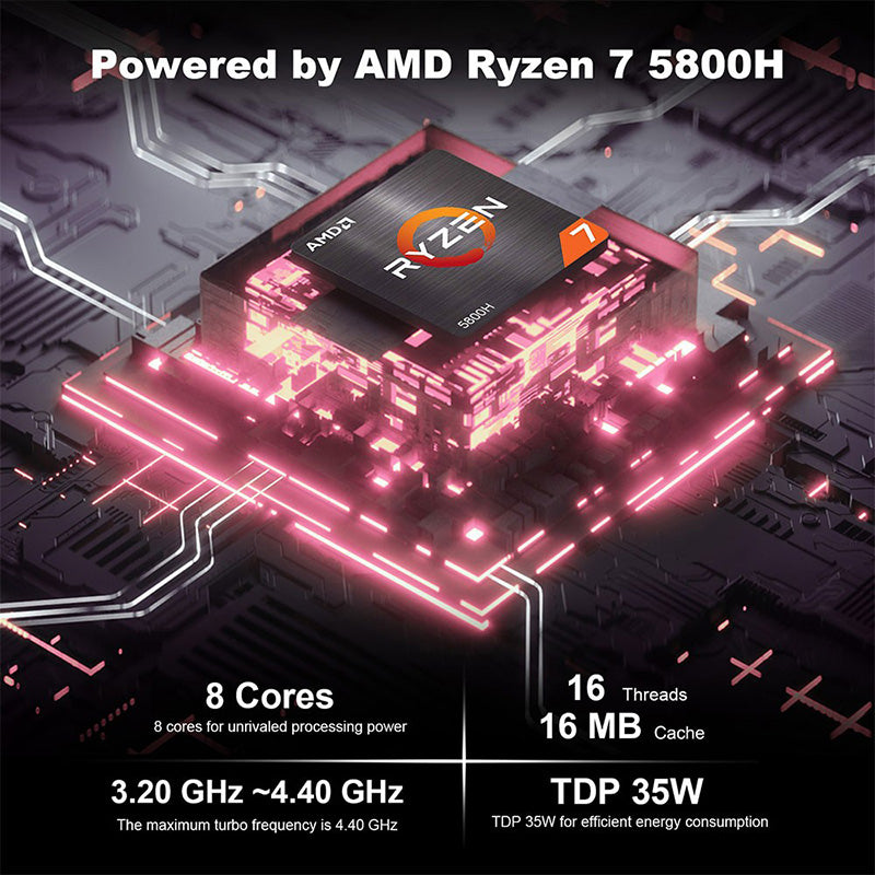 GEEKOM A5 Mini Gaming PC AMD Ryzen 7