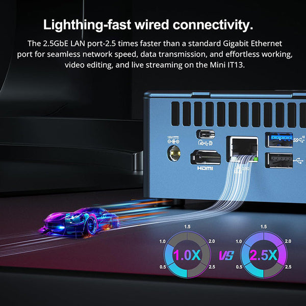 GEEKOM IT13 Mini PC 13th Gen Intel Core i7