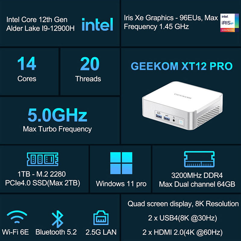 GEEKOM XT12 Pro Mini PC 12th Gen Intel i9