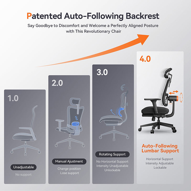 NEWTRAL Magic H-BP Ergonomic Chair with Auto-Following Backrest