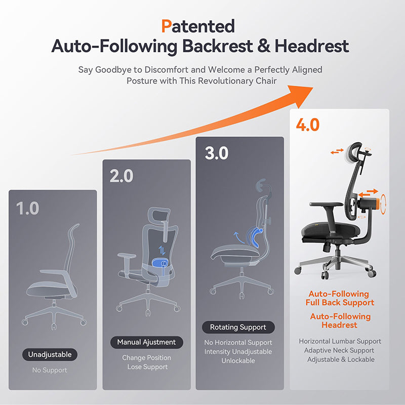 Ergonomic Chairs Gaming Chairs category