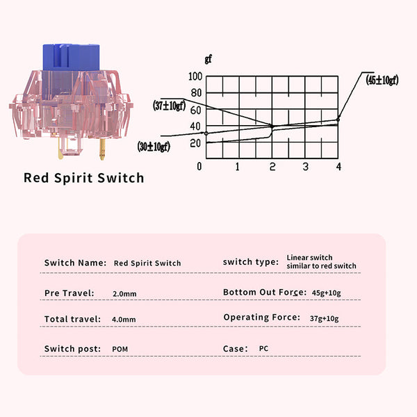 Ajazz AS Switches Red Spirit Linear Switches