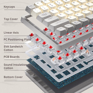 ACGAM GK85 Wired Mechanical Keyboard